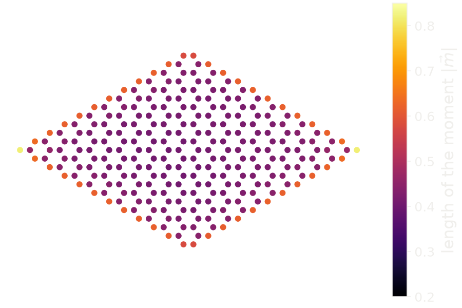 Length of the self-consistent magnetic moment on each site of a honeycomb island with Rashba coupling.