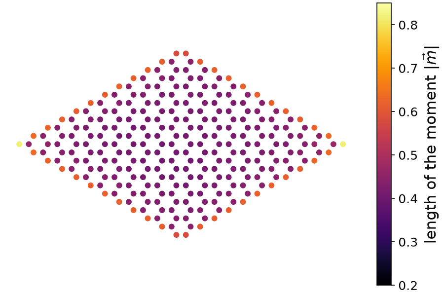 Length of the self-consistent magnetic moment on each site of a honeycomb island with Rashba coupling.