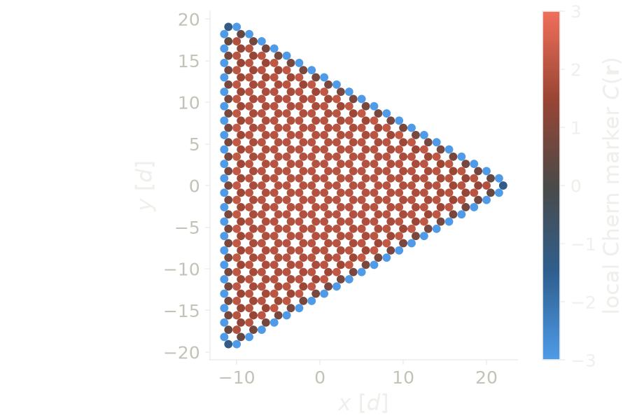 Local Chern marker at each site of a triangular honeycomb island with the Haldane coupling.