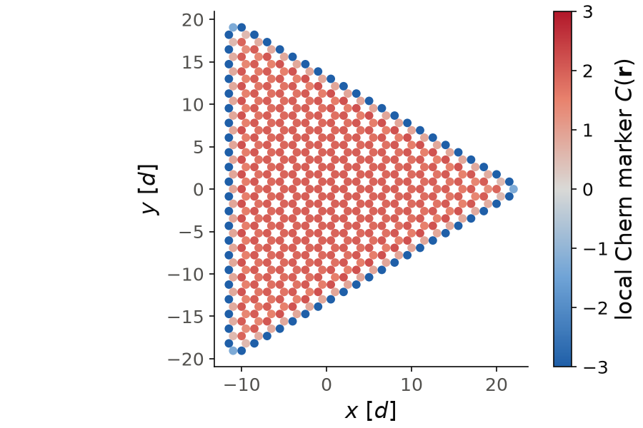 Local Chern marker at each site of a triangular honeycomb island with the Haldane coupling.