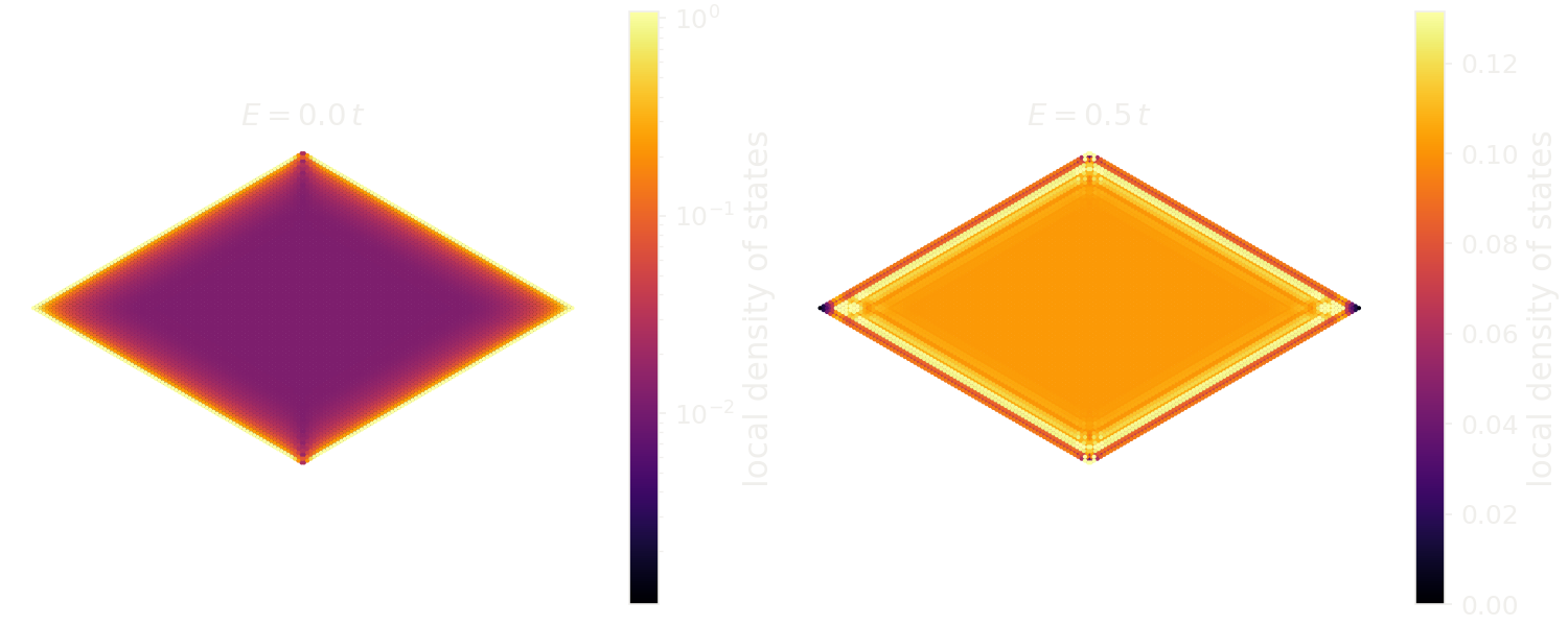 KPM local density of states of a whole honeycomb island of 12800 sites, at zero energy on a logarithmic color scale and at E=0.5.