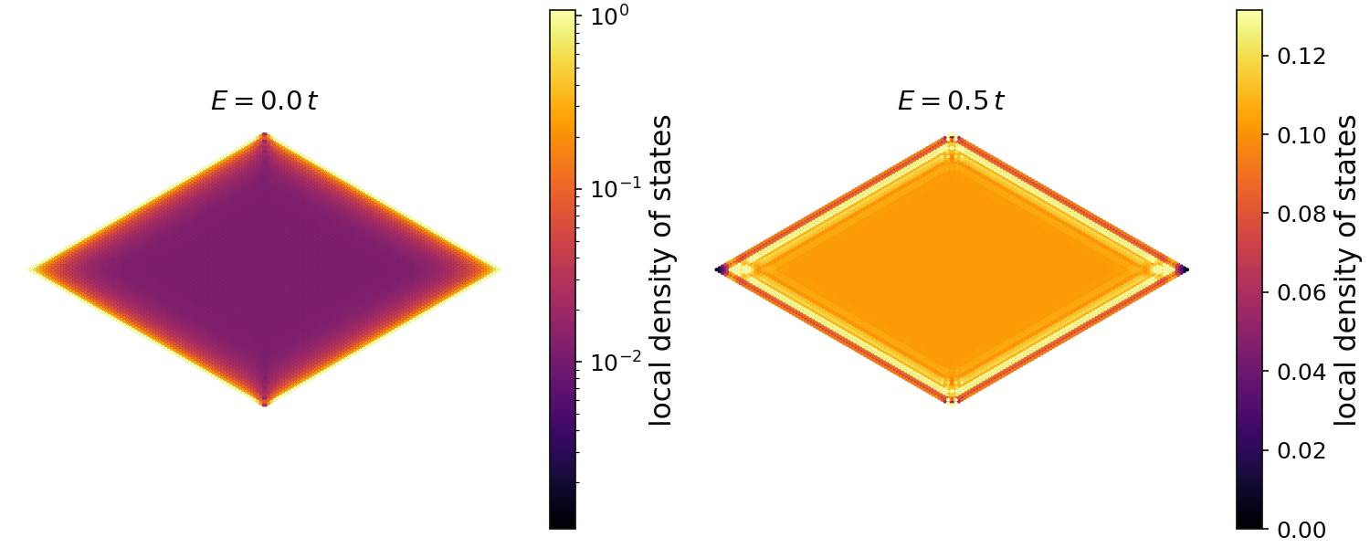 KPM local density of states of a whole honeycomb island of 12800 sites, at zero energy on a logarithmic color scale and at E=0.5.