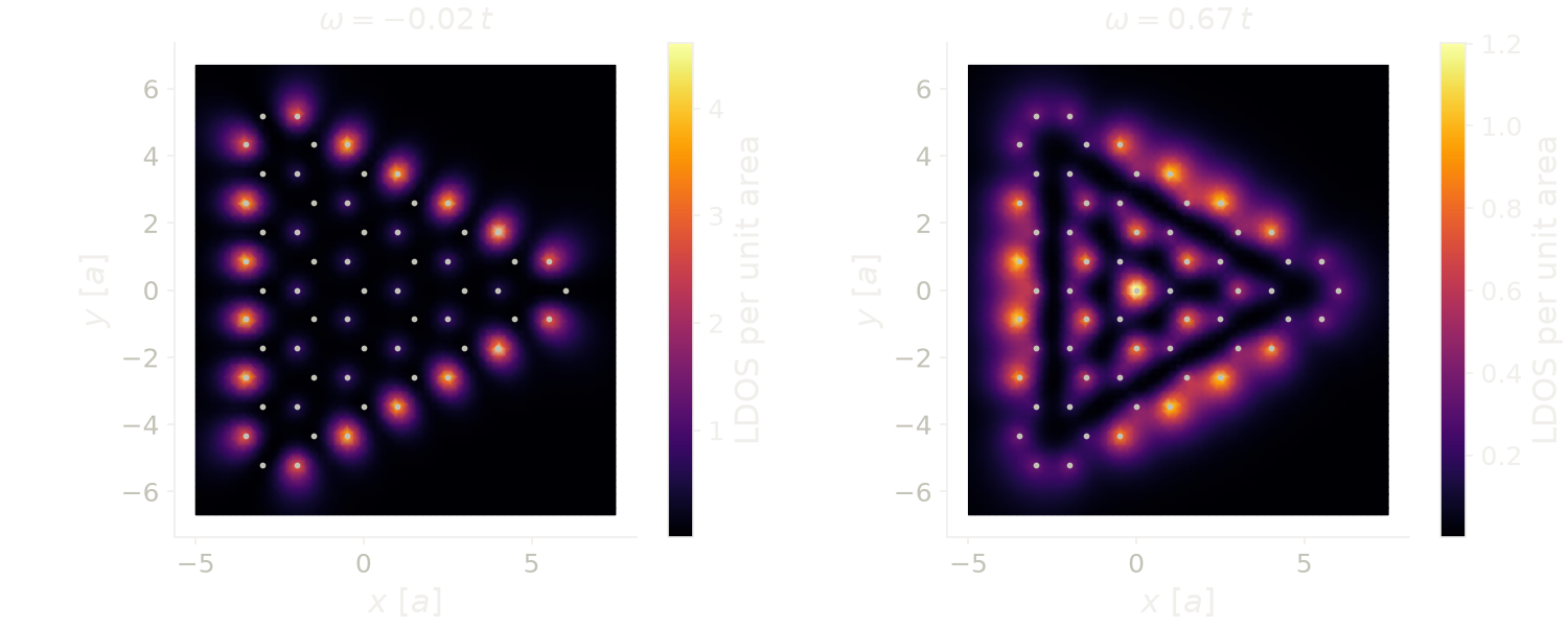 Local density of states of a triangular honeycomb island at zero energy and at the first level above it, with the atomic projection.