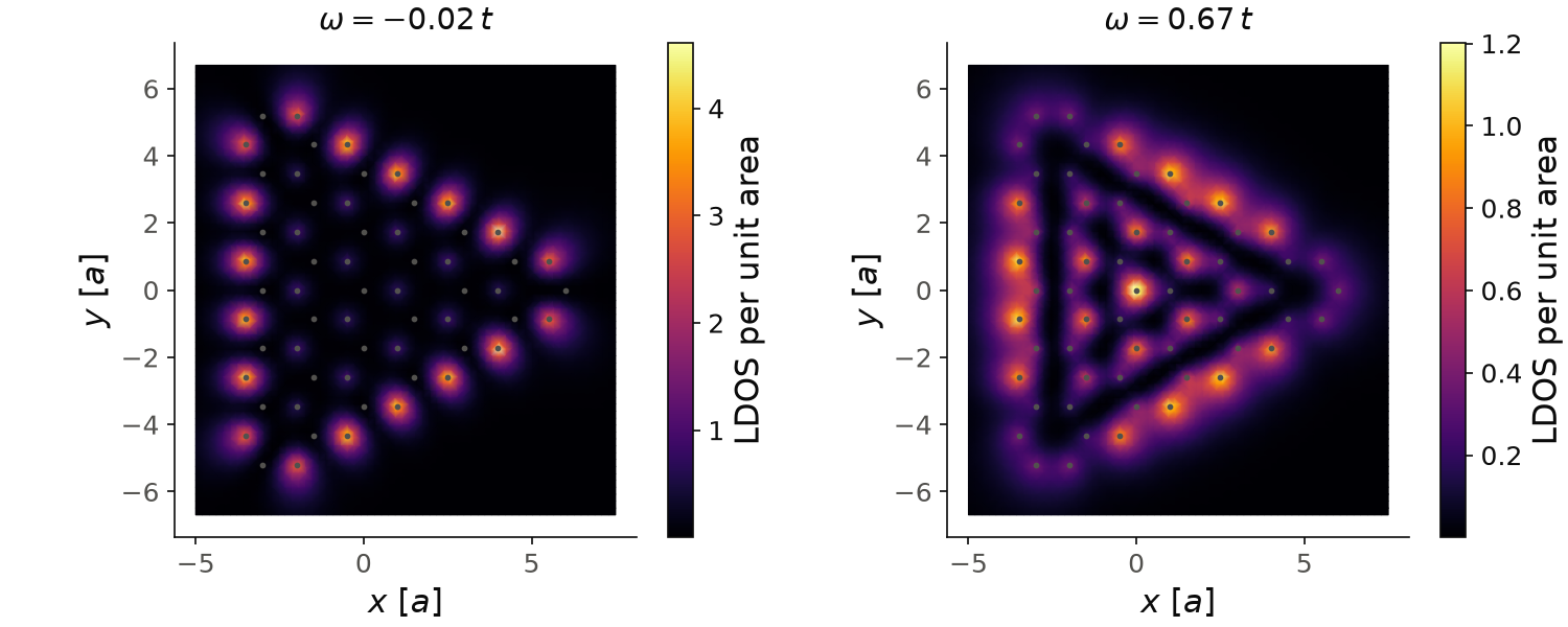 Local density of states of a triangular honeycomb island at zero energy and at the first level above it, with the atomic projection.
