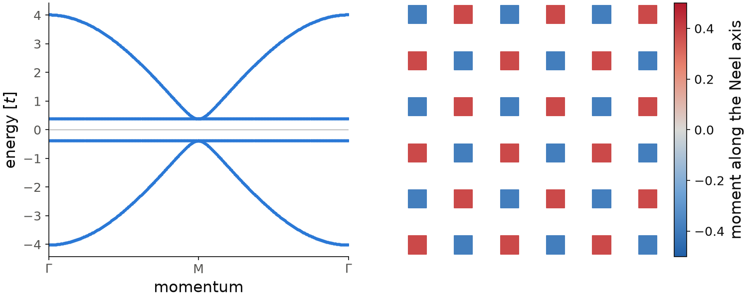 Band structure of the self-consistent Neel state of the square lattice, and its magnetization in real space.