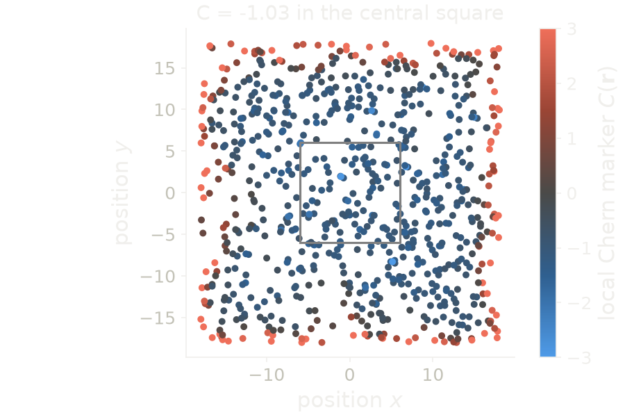 Local Chern marker at each site of the amorphous Chern insulator, with the central square drawn.