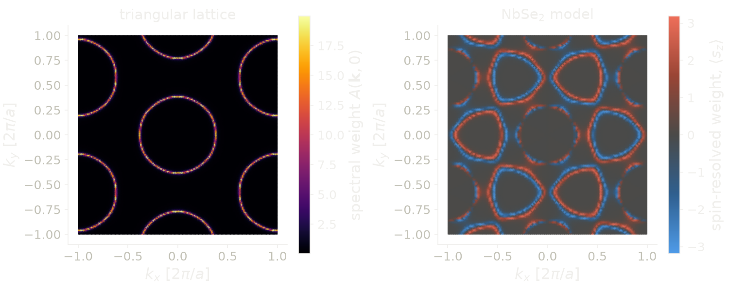 Fermi surface of the triangular lattice, and the spin-resolved Fermi surface of the NbSe2 model.
