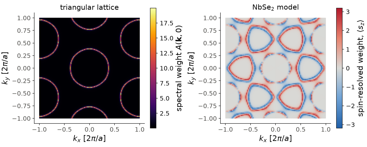 Fermi surface of the triangular lattice, and the spin-resolved Fermi surface of the NbSe2 model.